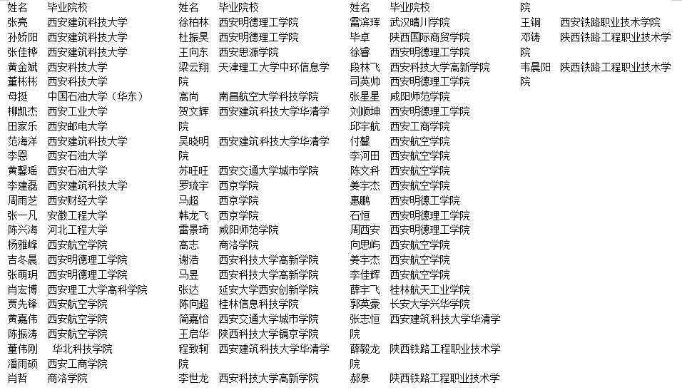 陜鋼集團(tuán)關(guān)于2024年高校畢業(yè)生專(zhuān)業(yè)技能崗擬錄用人員的公示 陜鋼集團(tuán)關(guān)于2024年高校畢業(yè)生專(zhuān)業(yè)技能崗擬錄用人員的公示